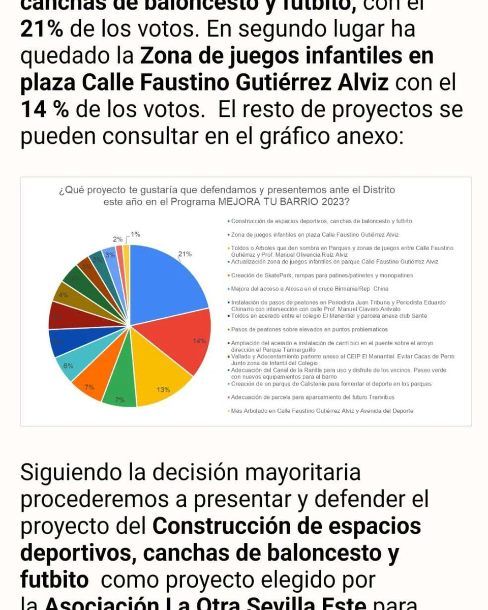 Un primer paso. Una primera victoria de, por y para el Baloncesto, una alternativa de ocio saludable para la juventud ( y los no tan jóvenes) <a href="/SevillaFaB/">FAB Sevilla</a>  <a href="/IMDSevilla/">IMD Sevilla</a> <a href="/Ayto_Sevilla/">Ayuntamiento de Sevilla</a> <a href="/antoniomunozsev/">Antonio Muñoz</a> <a href="/PSOEAlesto/">PSOE ALESTO</a> <a href="/vickyoliasmoran/">Vicky Olias</a>  <a href="/adelacastano/">Adela Castaño</a> <a href="/_JoseLuisSanz_/">Jose Luis Sanz 🇪🇦</a> <a href="/PPSEVILLAESTE/">PP DISTRITO ESTE</a>