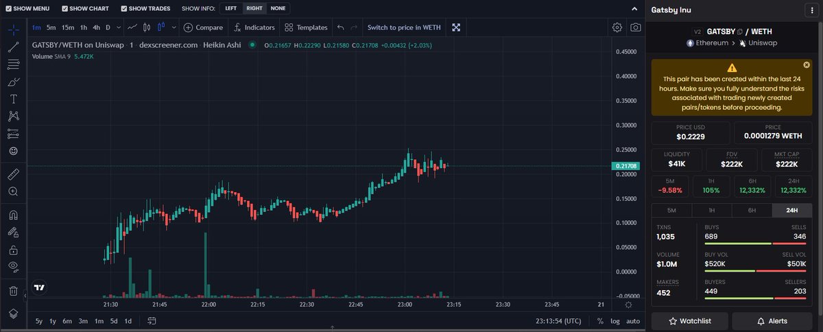 GatsbyToken's tweet photo. Your dog is flying come catch him elon 

https://t.co/xsNGzANuQ3

https://t.co/CFutRr0Qrr https://t.co/tnmdqbT5Q2