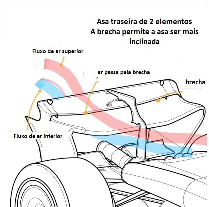 ângulo inclinado nas curvas do automobilismo, estilo de pilotagem