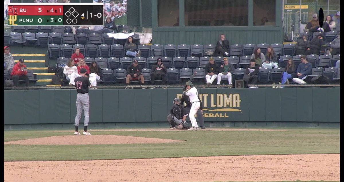Carly Donohue (@carlydonohue4) on Twitter photo On the mound for the Eagles is @jordan_bsbl_23 in the bottom of the fourth! <a href="/biolabaseball/">Biola Baseball</a> <a href="/BiolaAthletics/">Biola Athletics</a> On the mound for the Eagles is @jordan_bsbl_23 in the bottom of the fourth! <a href="/biolabaseball/">Biola Baseball</a> <a href="/BiolaAthletics/">Biola Athletics</a>