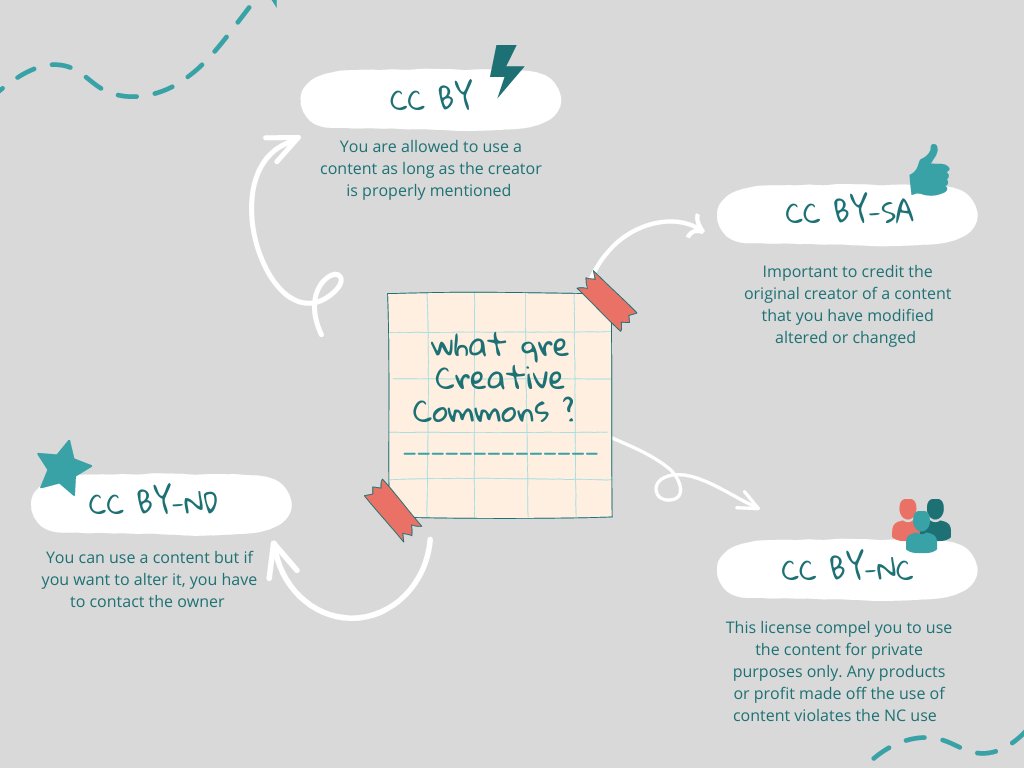 Jadeansd's tweet photo. Want to learn a bit more about Creative Commons? 

Here's @dashofsalt7 @VEgeblad  infographic for the #MakingSocialMedia class from today :) https://t.co/hEY32j1Y75