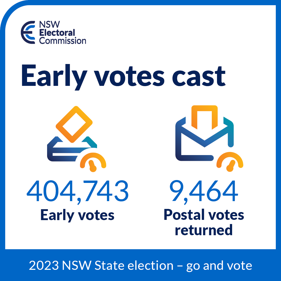NSW Political Alerts on Twitter