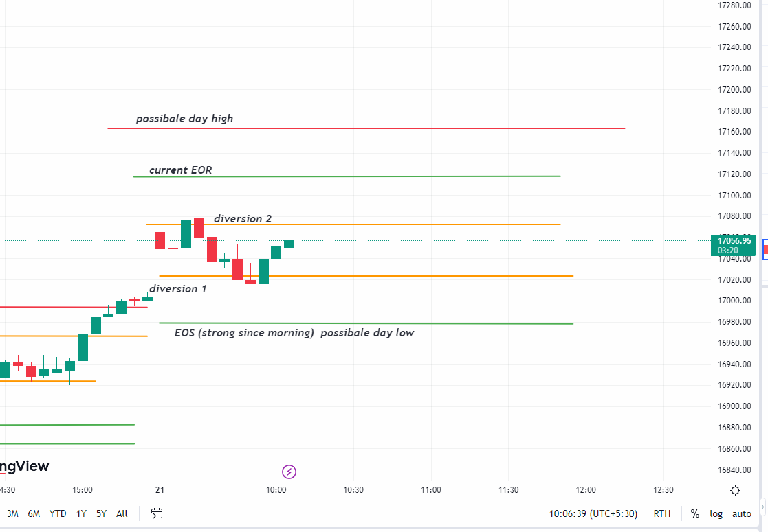 reashadislam's tweet image. #LTP_CALCULATOR #investingdaddy #nifty