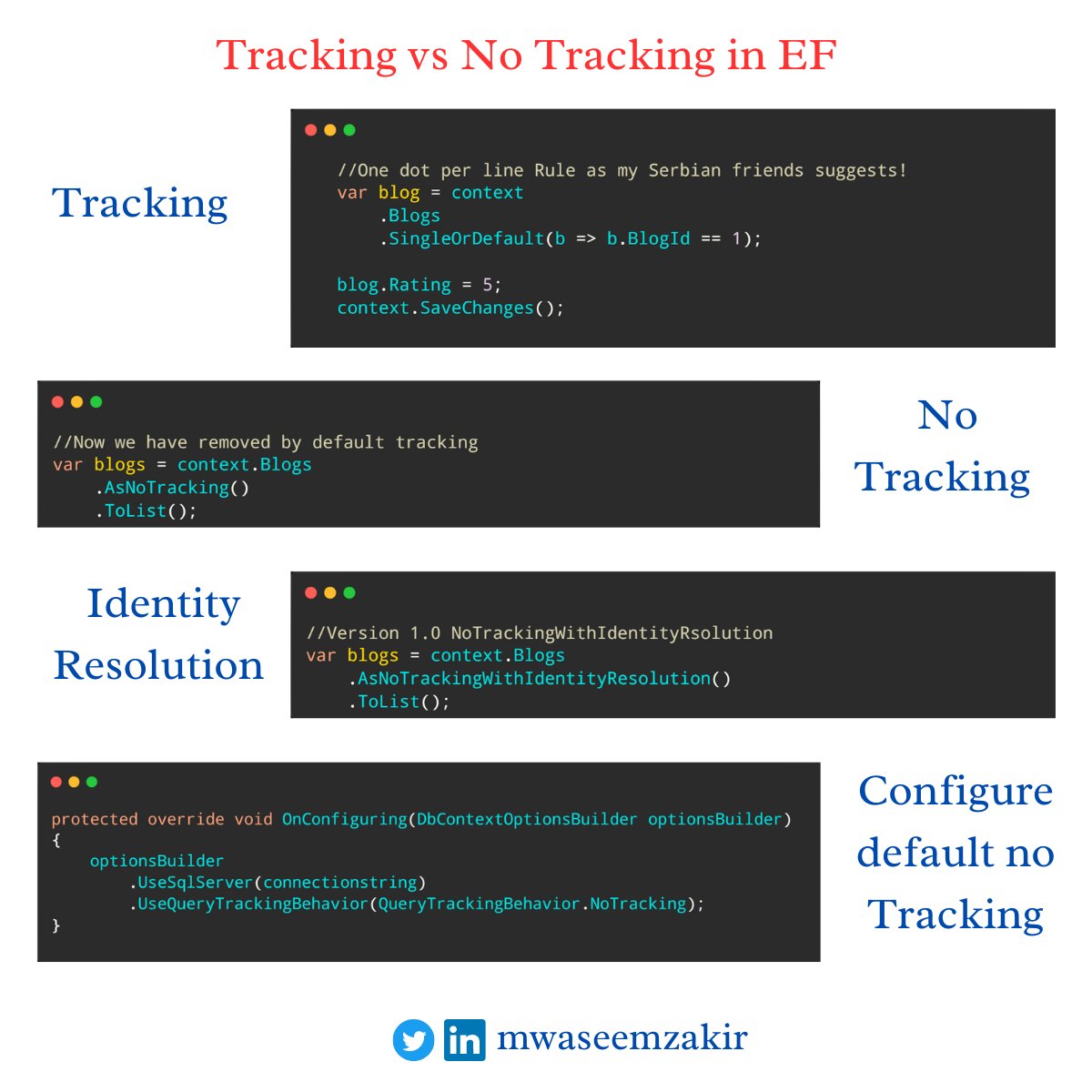 Muhammad waseem on twitter tracking vs non tracking queries in net