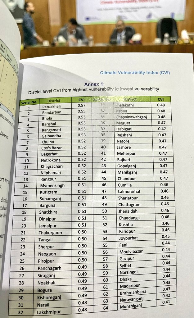 🌍🌡️📈Major progress in developing the Climate Vulnerability Index (CVI) for better budget💰 allocation to #LocalGovernments based on climate #adaptation needs! 🙌🌍 Let's build resilient communities with Local Govt Div 🇧🇩 with @LocalResilienc1, @UNDP_BD, and @UNCDF. 💪🌪️🌊