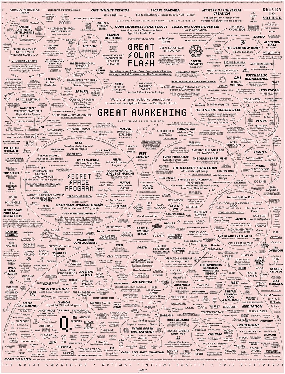 Por si quieren un mapeo de conspiraciones.