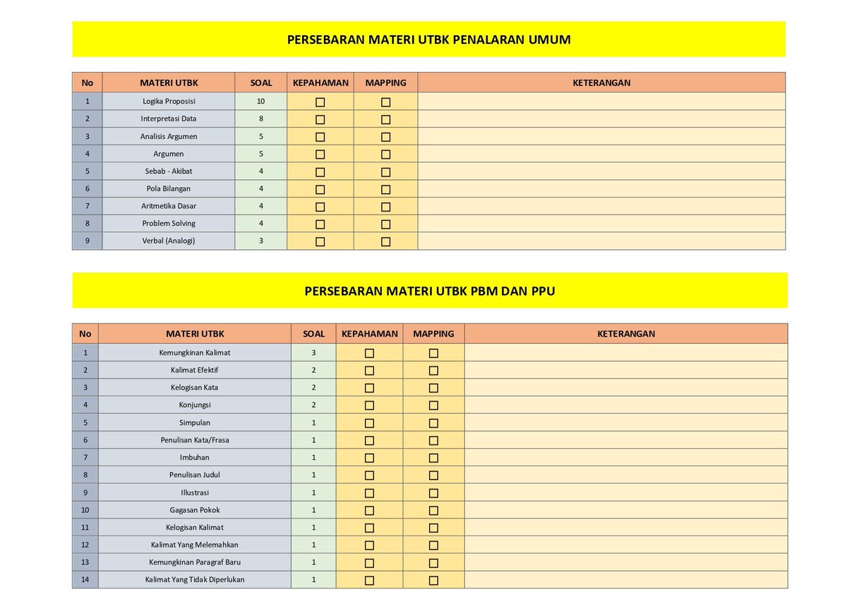 sifrontend's tweet photo. Persebaran Materi UTBK
Untuk PU, PBM, PPU, Mat, dan PK
.
.
Ini persebaran materi utbk yang aku kumpulkan sendiri. Ini aku buat untuk ngelihat gambaran besar dari materi yang harus dikuasai. Masih banyak kekurangan, tapi cukup membantu buat aku sendiri. https://t.co/ahcarvIKGZ