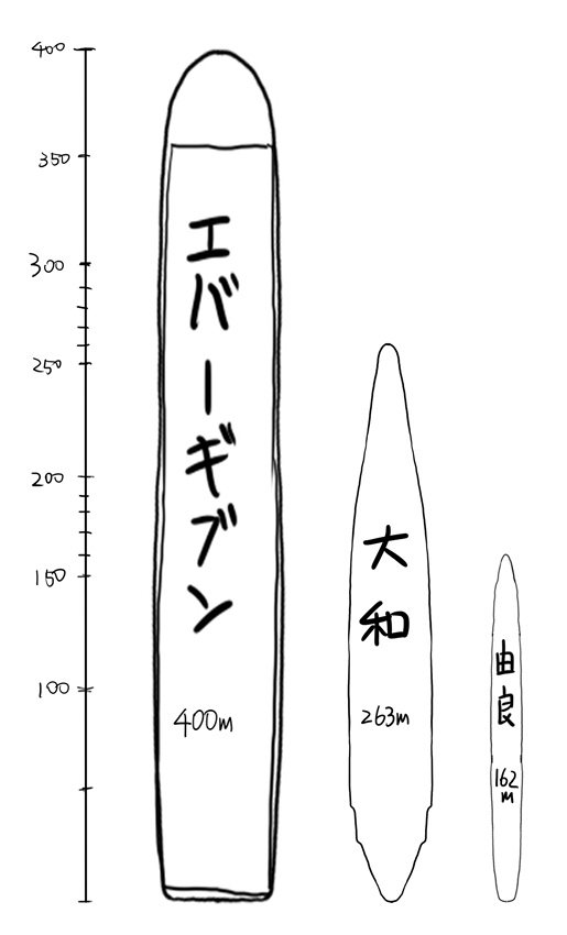 同人誌作業でスエズ運河(2021夏イベE-1)で詰まる迅鯨の絵を入れ忘れていて慌てて再編集。そういえばエバーギブンの座礁は2021年の今頃でした。質量繋がりのシンクロが作業を後押ししてくれたのか…。あとWBC見ながらでしたが、野球ファンは脳が焼かれたのではないでしょうか。 