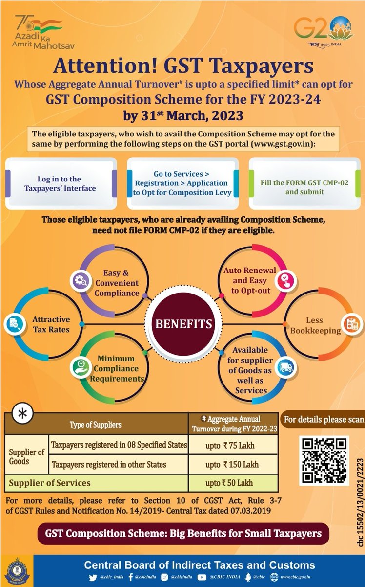 CBC_MIB's tweet image. #GSTCompositionScheme is a simplified tax schemes with minimum compliance requirements, specifically designed for small tax payers. 

Details in this @CBC_MIB advertisement on behalf of @cbic_india. 

#GST, #Tax, #CGST.