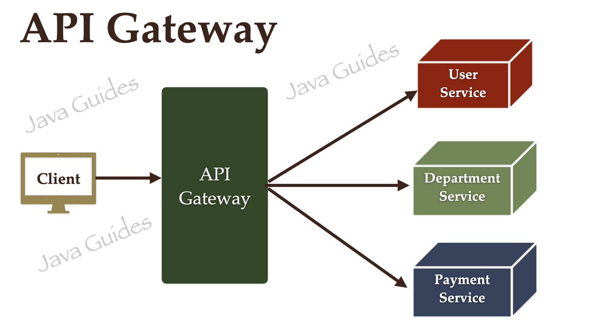 GuidesJava's tweet image. Spring Boot Microservices - Spring Cloud API Gateway javaguides.net/2022/10/spring…