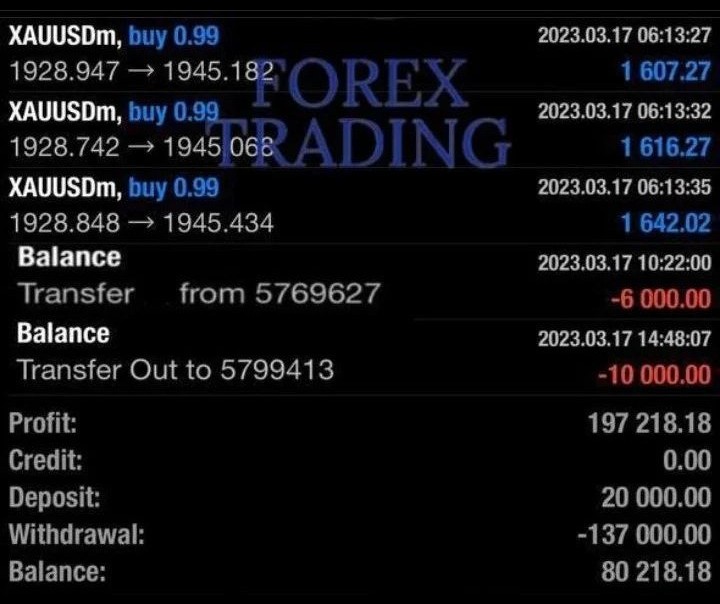 As at three (3) days ago,why are you listening to that evil though telling you that you can't win Big from the Forex Trading options and Bitcoin Mining!!!