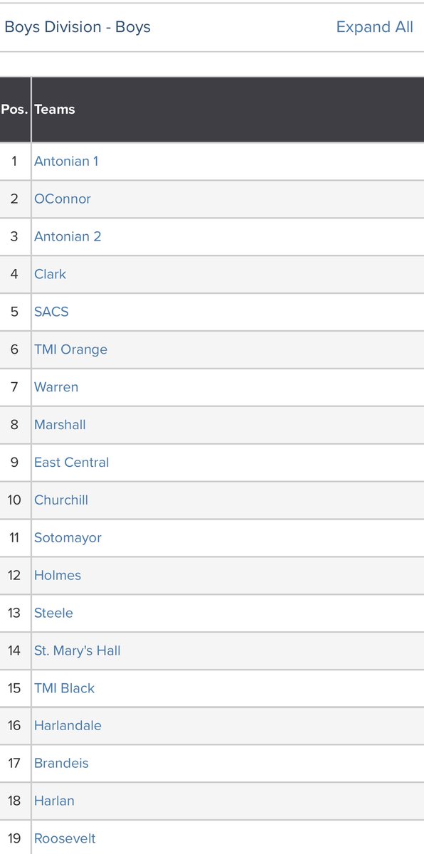 Clark High School Golf tweet media