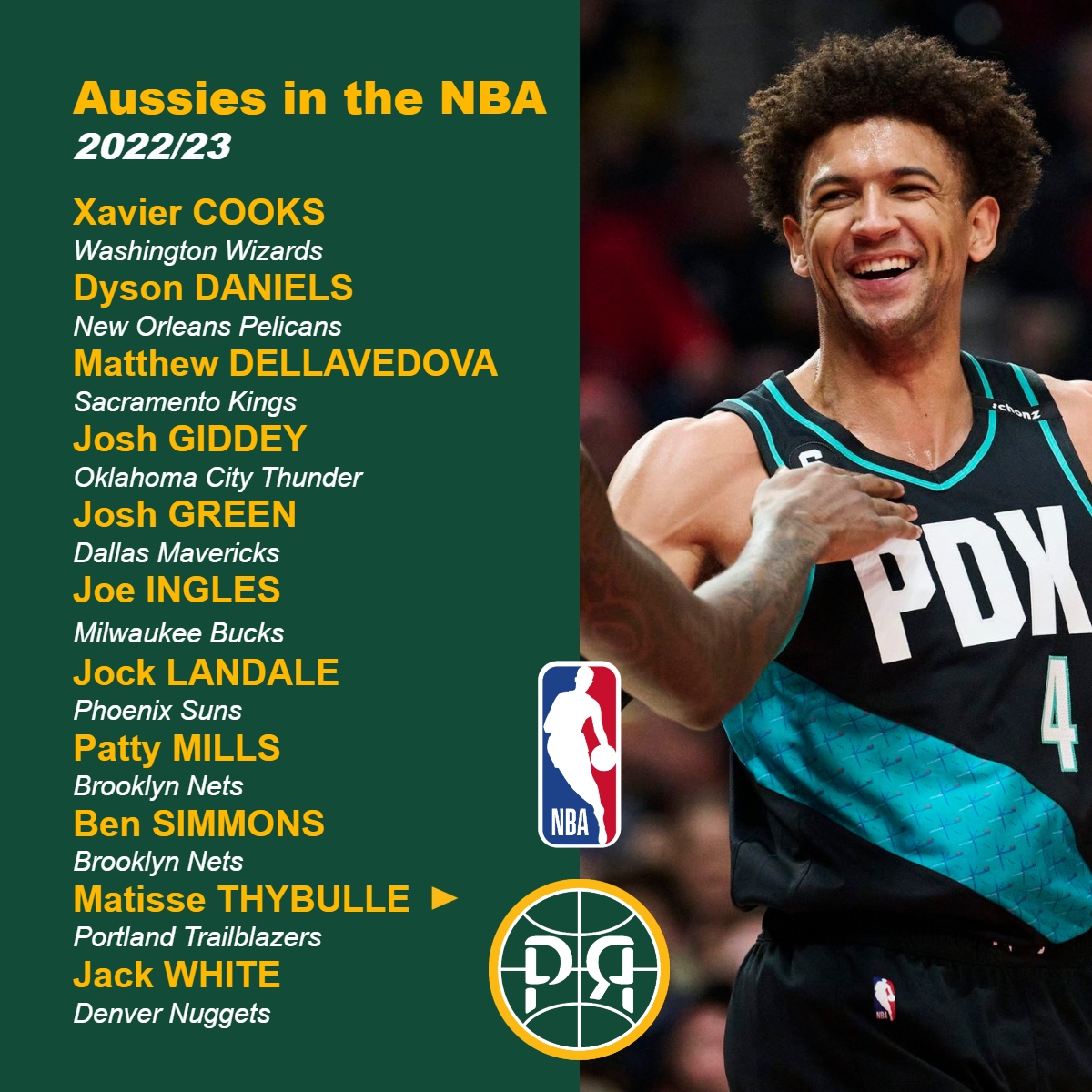 PickandRollAU's tweet photo. There's a lot to smile about when you look at the list of Aussies in the NBA 😃🇦🇺🏀
#AussieHoops #NBA https://t.co/hPKsQDzmwE