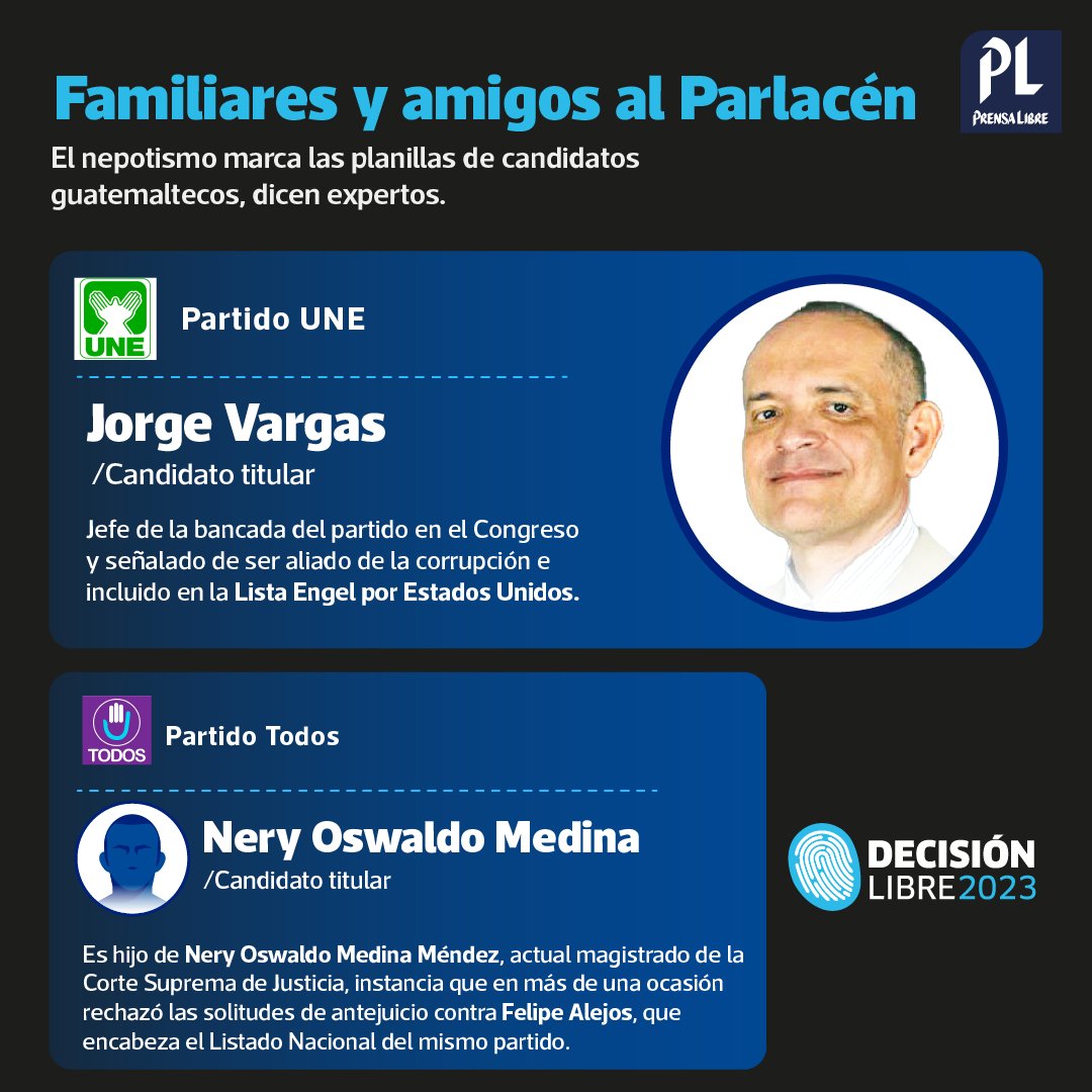 prensa_libre's tweet photo. #DecisiónLibre2023 Familiares y amigos encabezan las planillas de candidatos al Parlacen y algunos nombres no son nuevos. 

Lea más aquí: https://t.co/1JpZvtMDv7

#VotaBienInformado https://t.co/flEtJJ9Pem