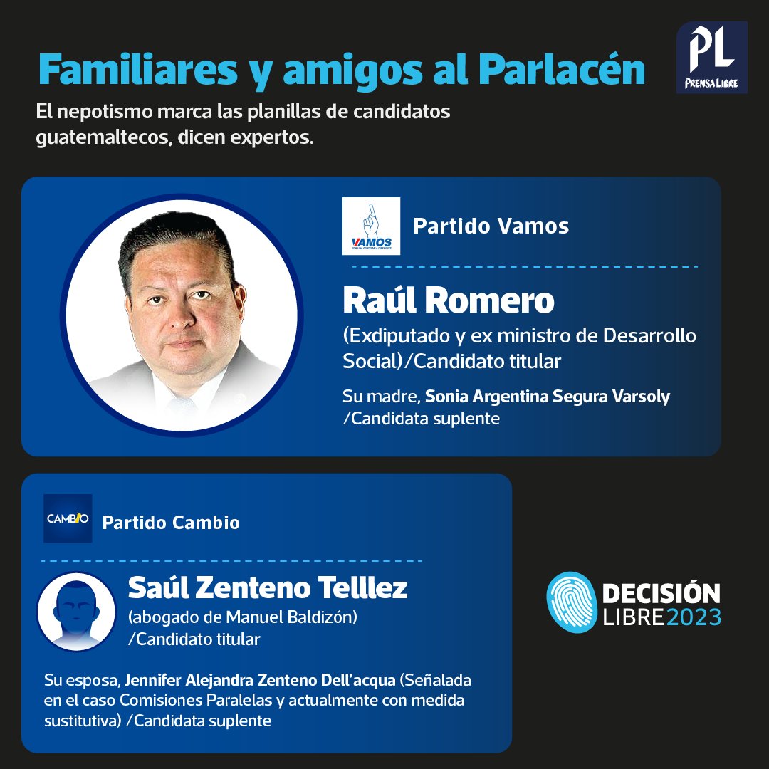 prensa_libre's tweet photo. #DecisiónLibre2023 Familiares y amigos encabezan las planillas de candidatos al Parlacen y algunos nombres no son nuevos. 

Lea más aquí: https://t.co/1JpZvtMDv7

#VotaBienInformado https://t.co/flEtJJ9Pem