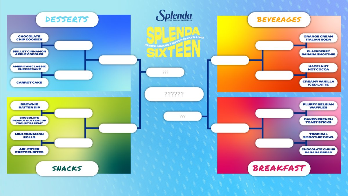 Splenda's tweet photo. Sweet Splenda Sixteen is back 🏀
You helped us the select 16 of our sweetest recipes &amp; now we need your help to choose which ones will advance.

Vote for your favorites to be entered for a chance to WIN prizes &amp; $150 Amazon Gift Card with the link https://t.co/ZWvVbK5t2n https://t.co/BHKEv6MeB3