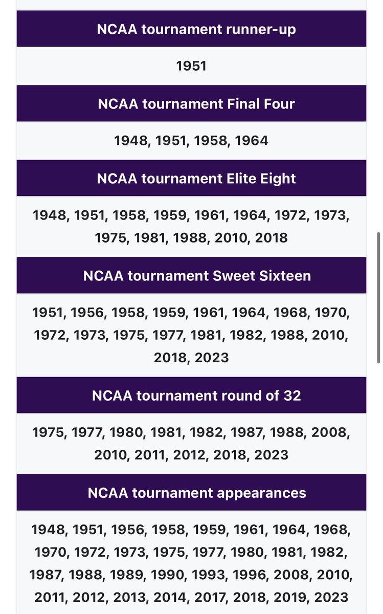 the_cmaz's tweet photo. Kansas State University Mens Basketball NCAA tournament results: https://t.co/9cQgJXBaO3