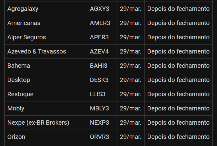 jjihec's tweet photo. Balanços programados para serem publicados hoje... 

#AGXY3 #AMER3 #APER3 #AZEV4 #AZEV3 #BAHI3 #DESK3 #LLIS3 #MBLY3 #NEXP3 #ORVR3 https://t.co/jnr846F6Ia