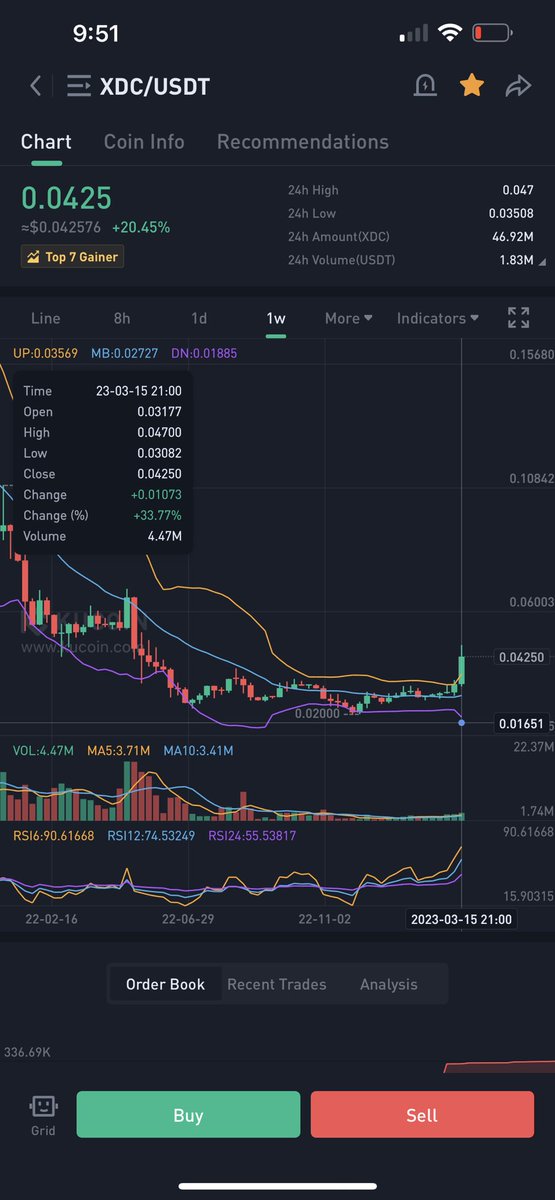Crypto_GuruTV's tweet photo. @WatrsAbve interesting dates there… the 15 is what really gets me.. @thebearablebull https://t.co/Or5wML7Hdp