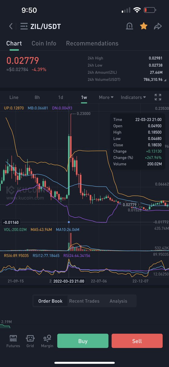Crypto_GuruTV's tweet photo. @WatrsAbve interesting dates there… the 15 is what really gets me.. @thebearablebull https://t.co/Or5wML7Hdp
