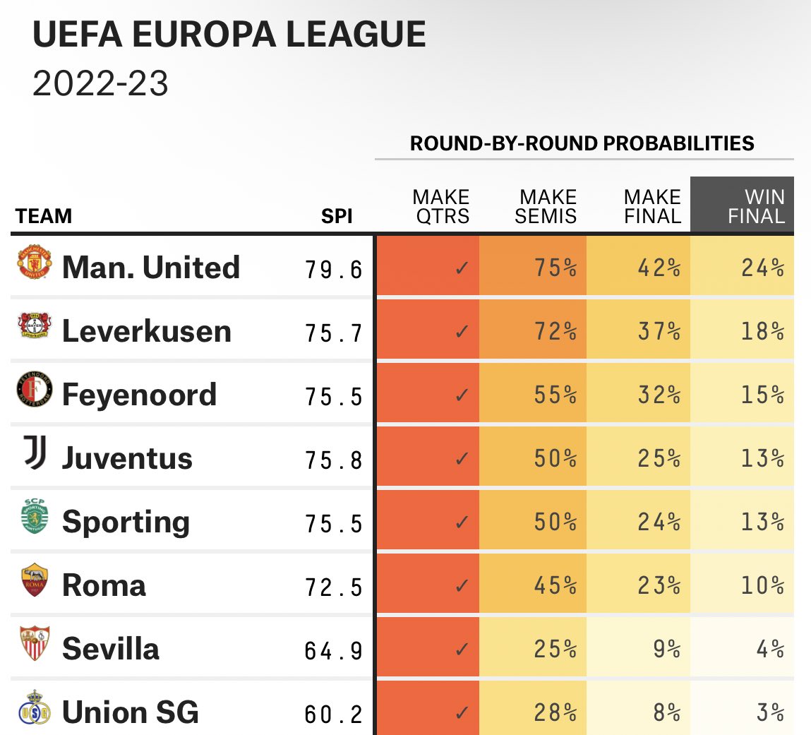 europa league odds