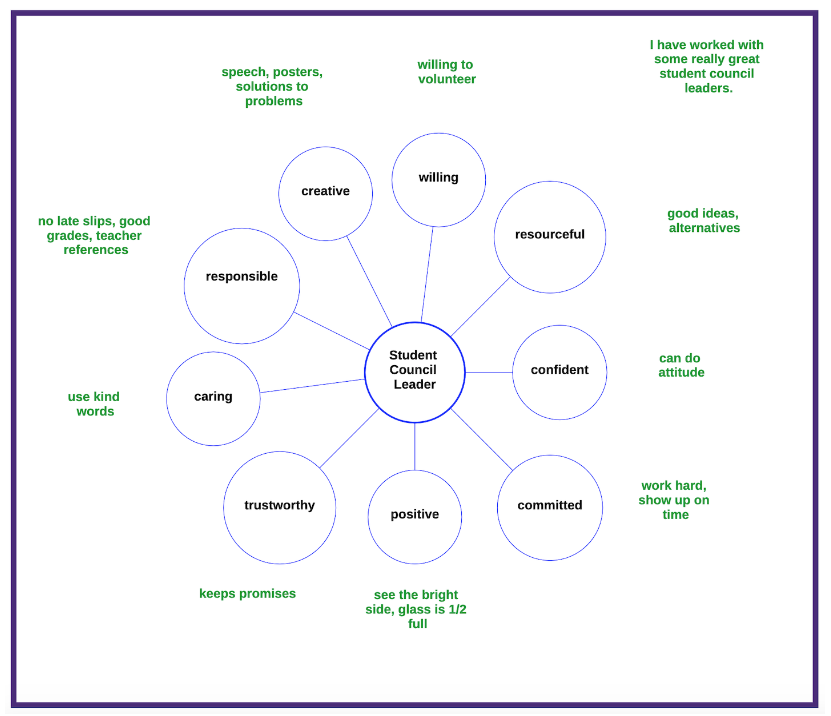 Thinking Maps- MAP ACCURACY with the   EVIDENCE FRAME - mailchi.mp/thebalancebetw…