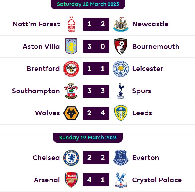 Premier League Results - Matchweek 28
