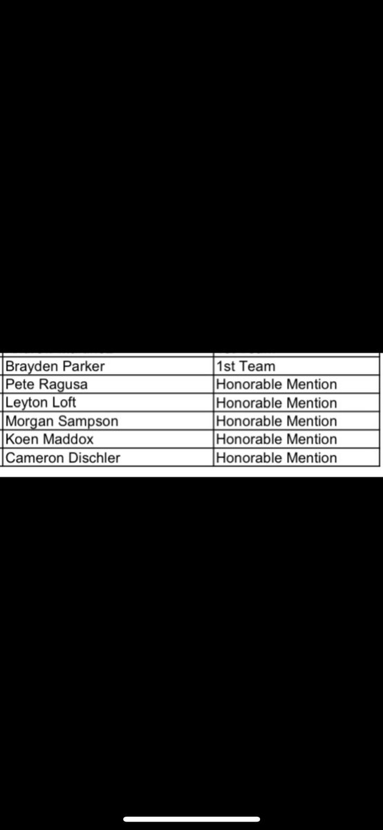 Congrats to our Academic All State guys!