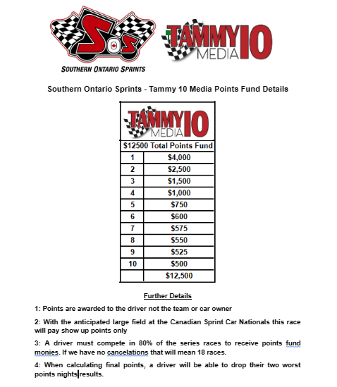2023 SOS Points fund information
