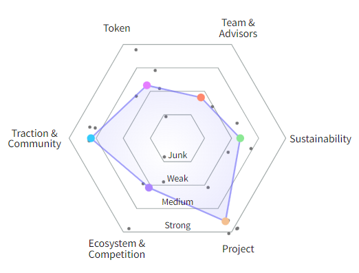 gudda1996's tweet photo. Scored $PORTX on the #Kryptview platform
It is a next-generation blockchain bridge that places security first while maintaining full functionality
https://t.co/tFSPUexI63
@chain_port @theKryptview #PORTX https://t.co/RC3Vdxv4OT
