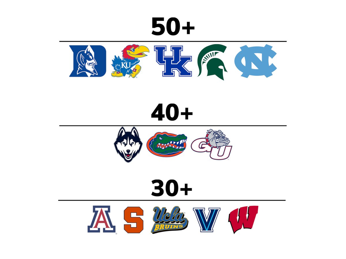 NCAA tournament wins in the last 25 years