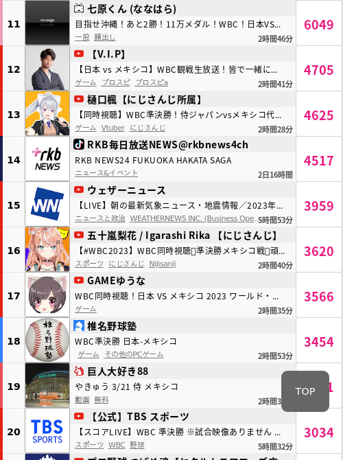 リアルタイム配信ランキング, 生放送リアルタイムランキング – FTLN