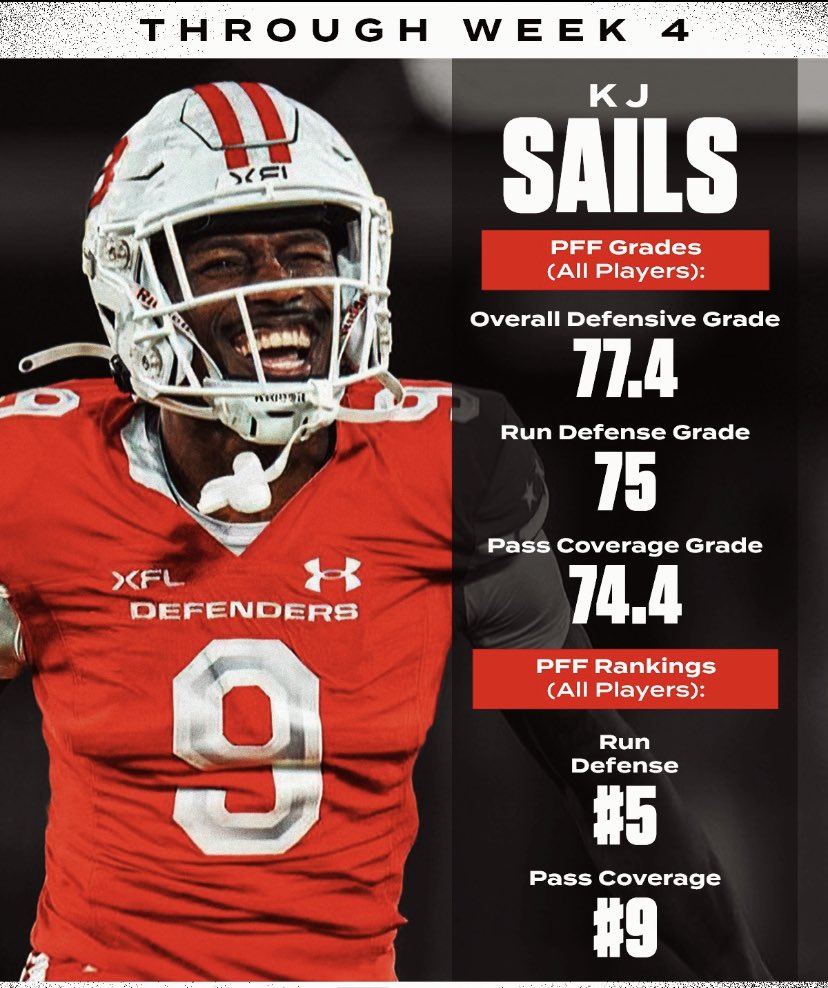 KJ2LiVE's tweet photo. Is he a willing tackler…. He to small…. Can he run….. yea ight A dawg gone be a dawg! 

Podcast Coming soon. https://t.co/XfJDj6ybQF