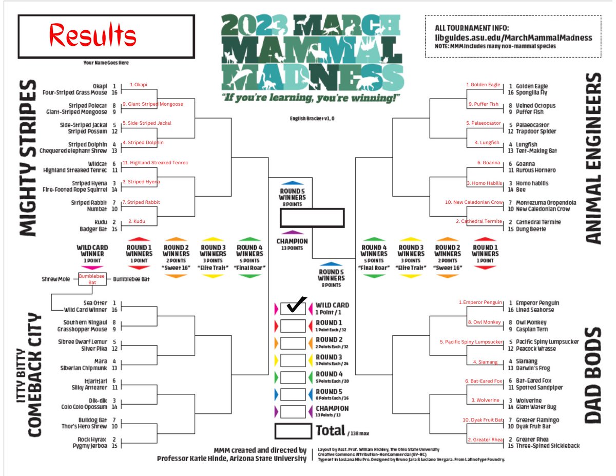March Mammal Madness tweet media