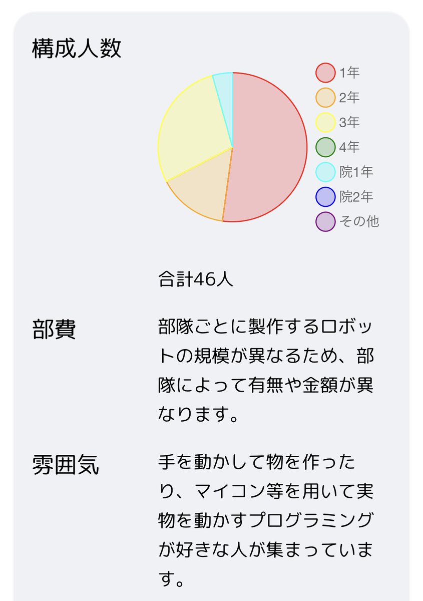 電気通信大学 ロボメカ工房 tweet media