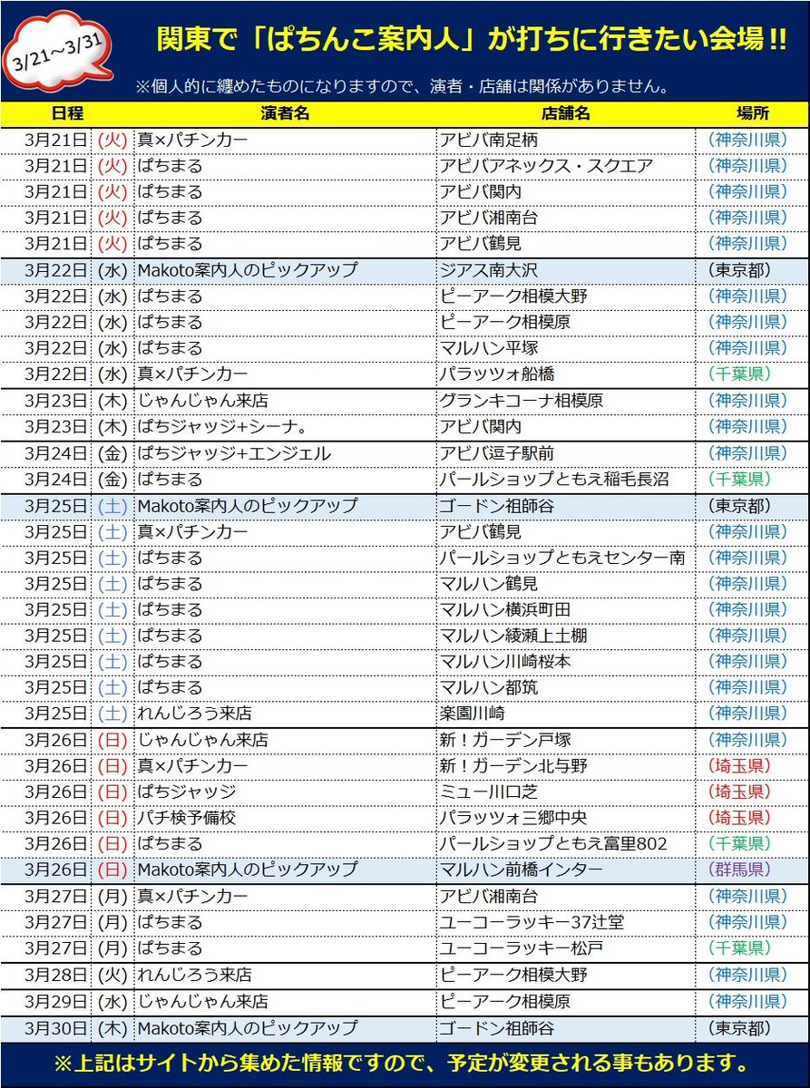 🎰明日のMakoto案内人狙い🖍
~関東編~
3/23(木)ぱち本命ホール…
👼アビバ関内
🧑グランキコーナ相模原