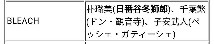 その2キャラ数が多くてちょい役で出ている！みたいなことはあるのかもしれんが、多分メインでキャラ同士の会話もありそうなのは