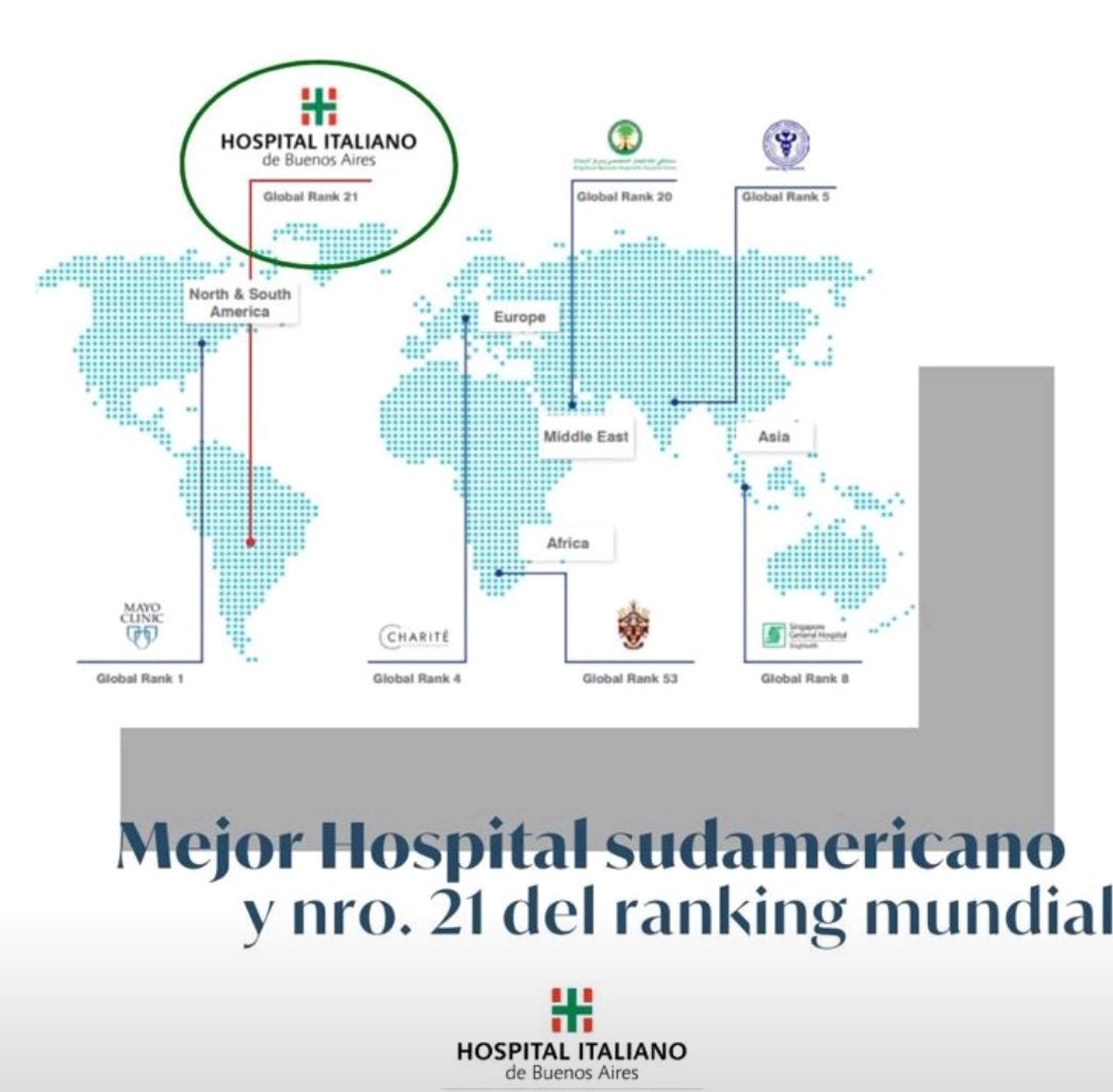 JP_Camacho_'s tweet photo. Hospital Italiano de Buenos Aires - Servicio de Cirugía Pediátrica 
.
Best southamerican hospital
21st on 2023's world ranking https://t.co/yizPLEJcsm