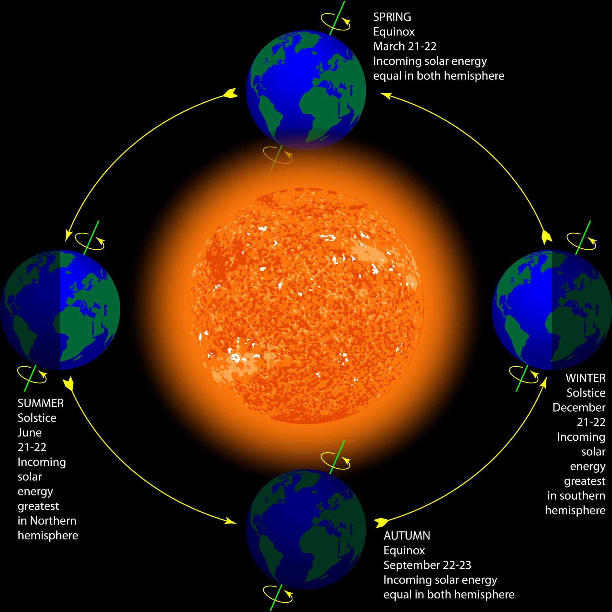 The Cultural Tutor on Twitter "In the Northern Hemisphere the March