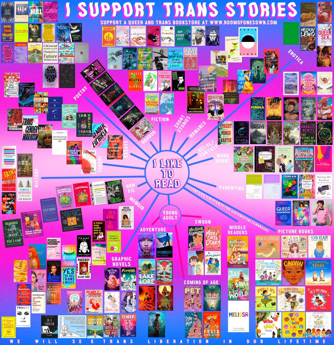 Click on it. Right click, save. Zoom in for Trans stories by Trans and gender diverse writers in just about every genre. We are taking part in the #TransRightsReadathon -- today is day 1. On day 1 you get a giant chart! Link in bio for donating opportunities.