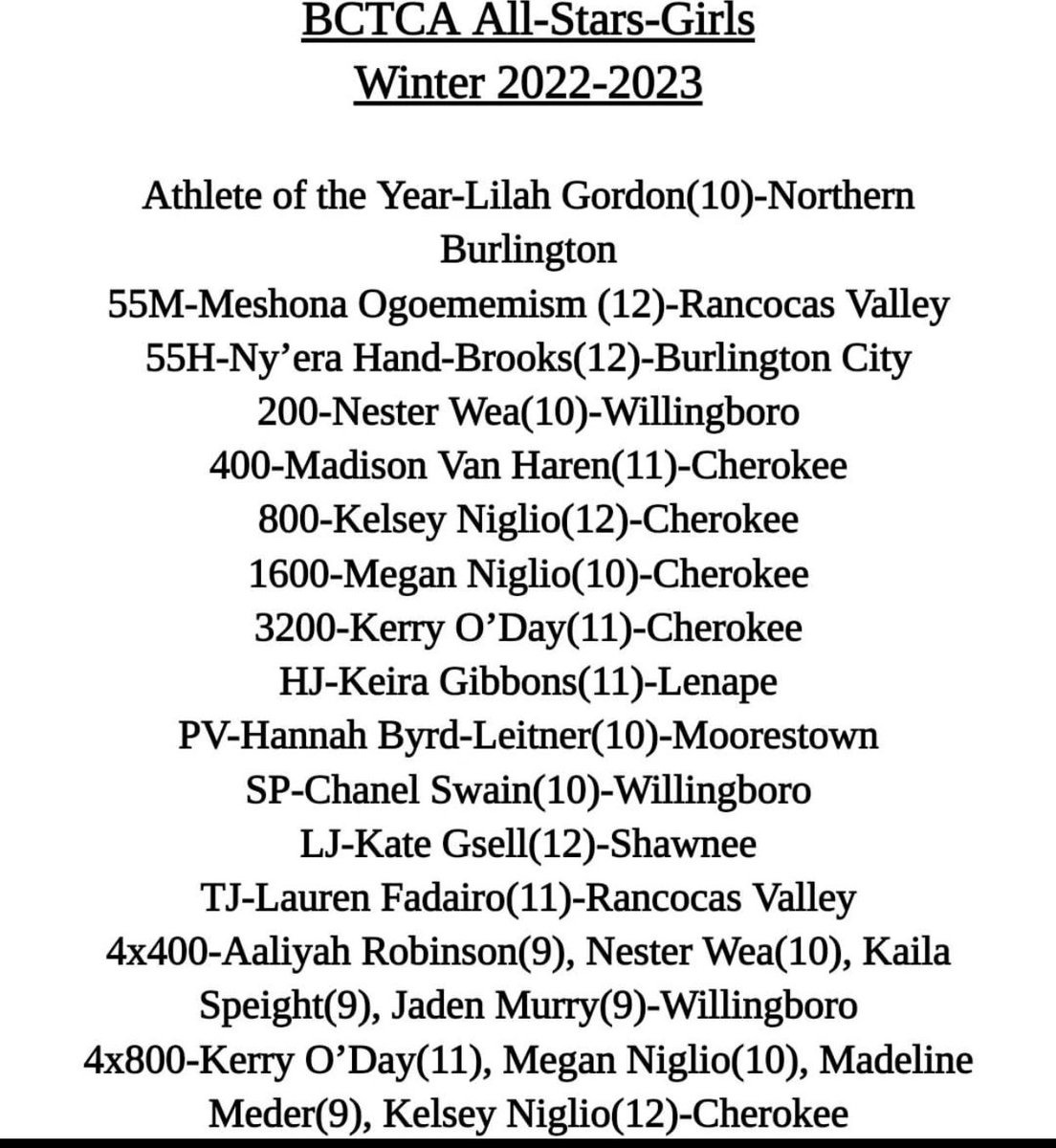 LadyChiefsTribe's tweet photo. Congratulations to Madison Van Haren, Kelsey Niglio, Megan Niglio, Kerry O’Day and the 4x8 relay team of Megan Niglio, Kerry O’Day, Madeline Meder and Kelsey Niglio for being named to the All Burlington County team. https://t.co/XL6nKym8gY