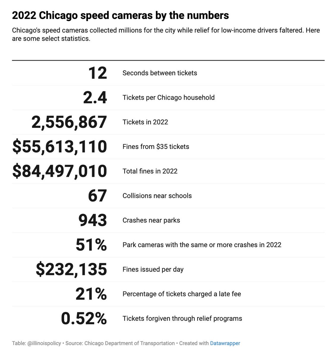 Illinois Policy tweet media