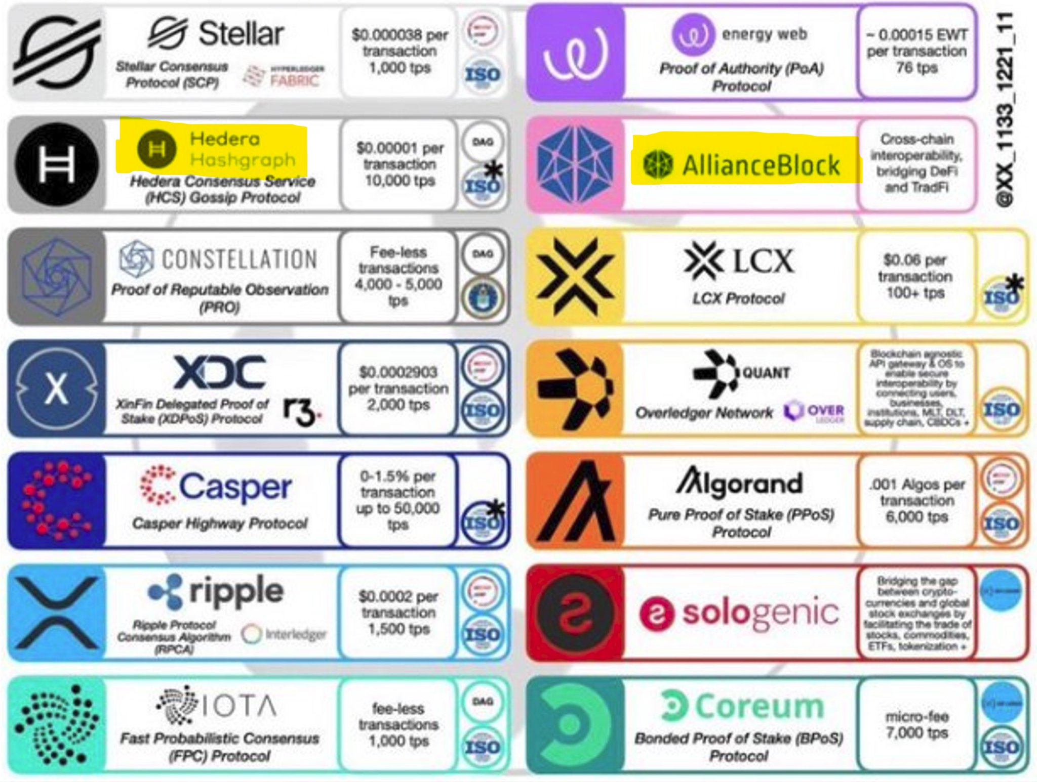 Crypto Observer on X: 