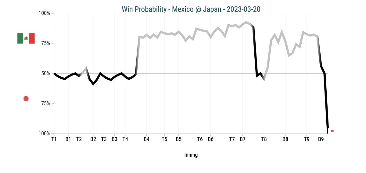 SlangsOnSports's tweet image. WHAT
A
GAME