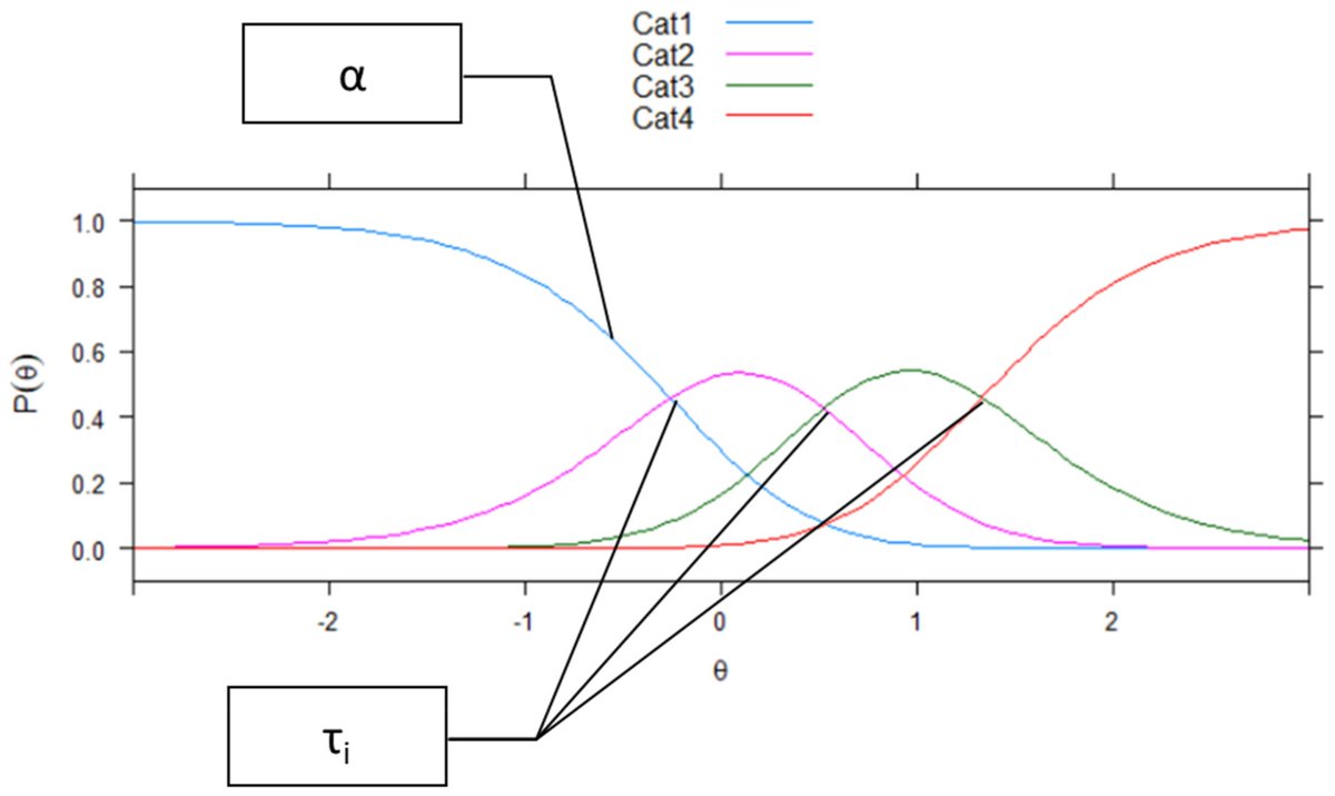 JIntell_MDPI's tweet image. &quot;Measurement Efficiency of a Teacher Rating Scale to Screen for Students at Risk for Social, Emotional, and #BehavioralProblems&quot; by Gino Casale, Moritz Herzog @Uni_Wuppertal, and Robert J. Volpe @NUBouve: doi.org/10.3390/jintel…