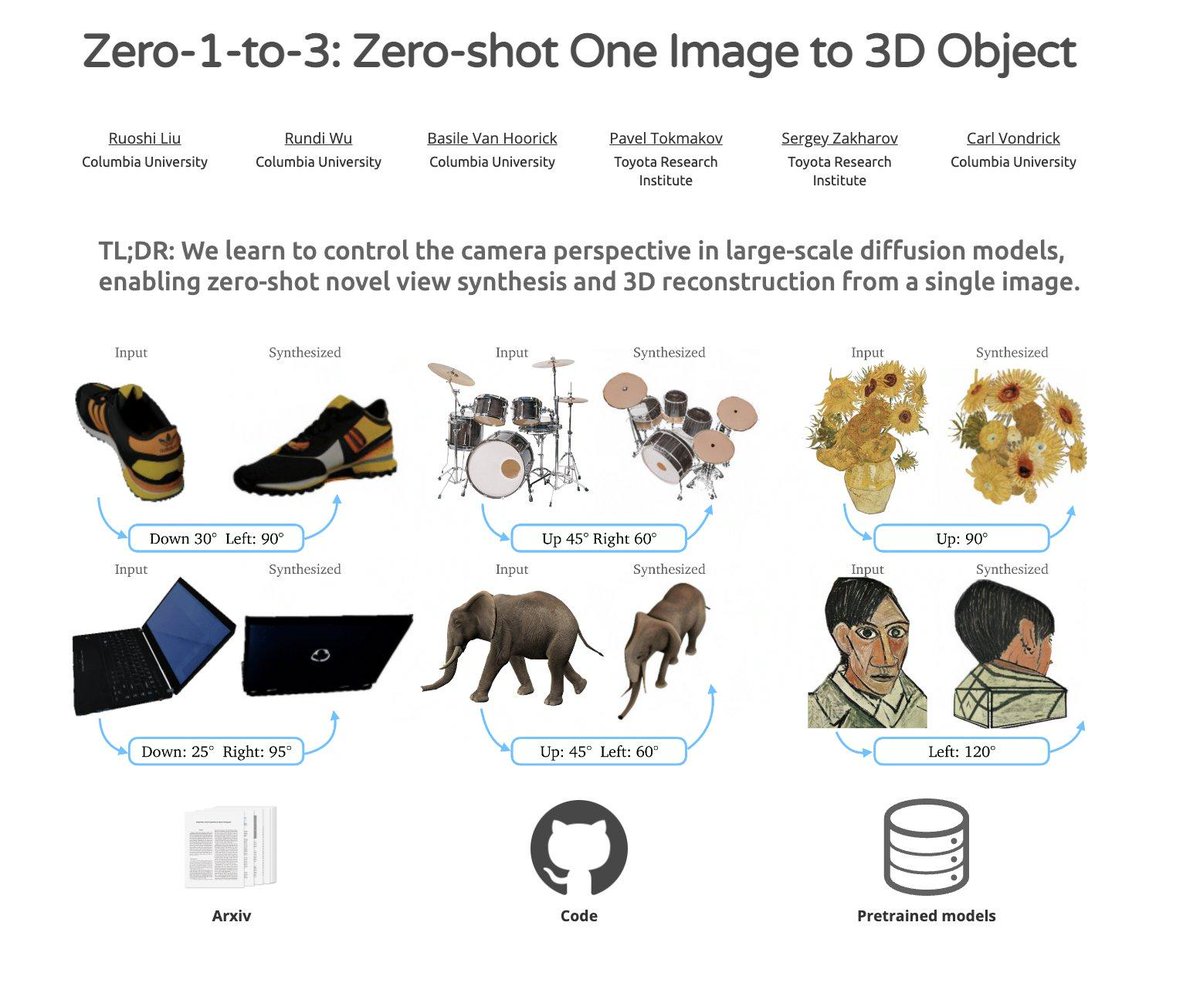 stable-diffusion-ai-art-on-twitter-zero-1-to-3-zero-shot-one-image