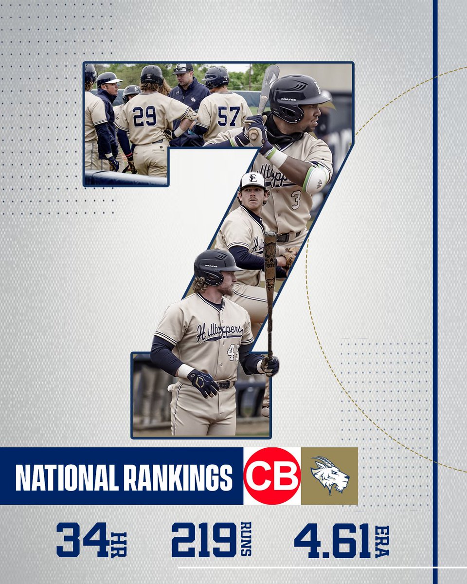 ⚾️ | <a href="/SEUBaseball/">St. Edward's Baseball</a> moves up to No. 7 in the latest CB National Rankings. #FearTheGoat
gohilltoppers.com/news/2023/3/20…