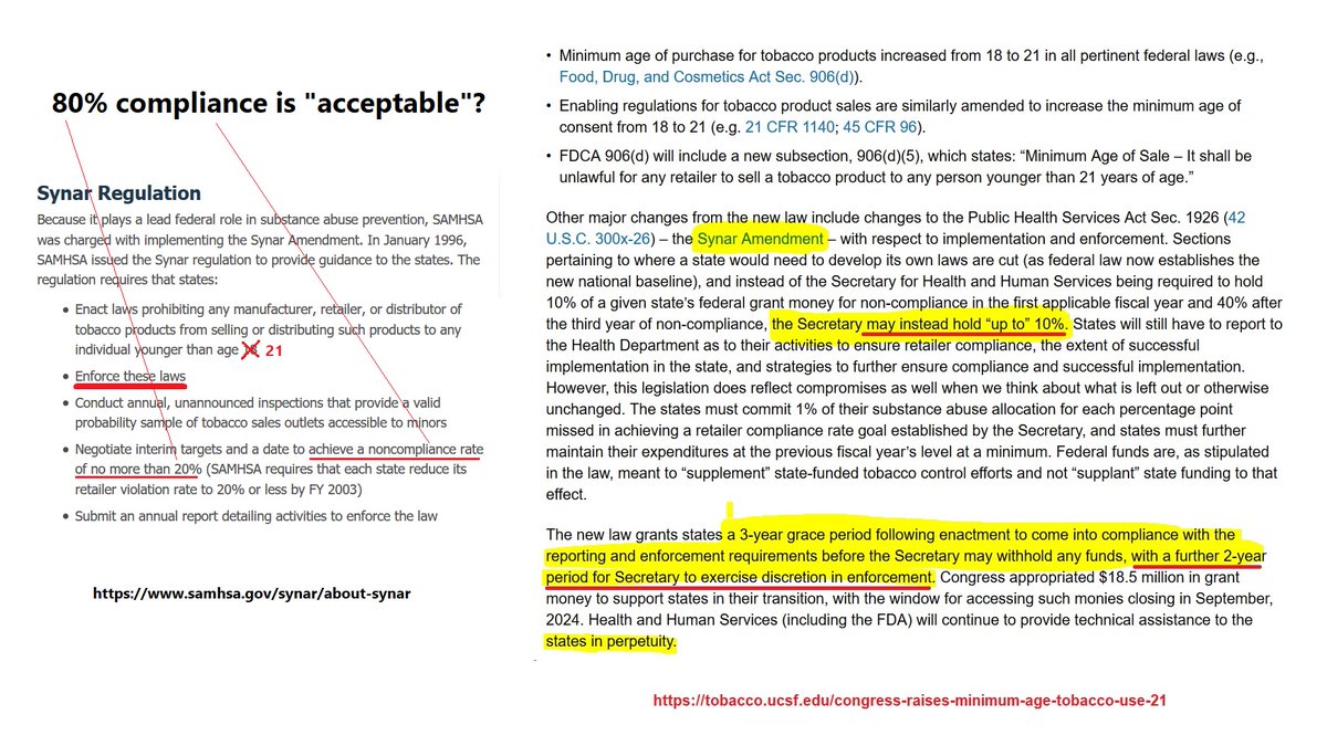 Vapingit's tweet photo. @samhsagov Also, learn how teens accessing tobacco is still acceptable at a rate of 20%, and how the Synar Amendment works.
It's all in the wording. All tied to funding.
https://t.co/Ze3J5CYBUT https://t.co/uXqpz1OQUj