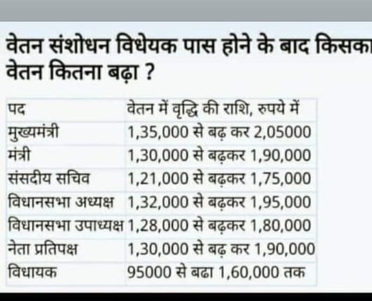 मान. मुख्यमंत्री भूपेश बघेल जी 
#मनरेगा रोजगार सहायक का वेतन कितना है पता भी है ?
 #4000-5000आपके एक दिन का नास्ते के बराबर भी नहीं है ! 
#घमंड करे तो किस बात का ?
इस बात का:

#भूपेश है तो भरोसा है ! 

<a href="/bhupeshbaghel/">Bhupesh Baghel</a>
<a href="/INCChhattisgarh/">INC Chhattisgarh</a> 
<a href="/RChoubeyCG/">Ravindra Choubey</a> 
<a href="/cgmgkm/">छत्तीसगढ़ मनरेगा कर्मचारी महासंघ</a> 
<a href="/ZeeMPCG/">Zee MP-Chhattisgarh</a> 
<a href="/TS_SinghDeo/">T S Singhdeo</a>