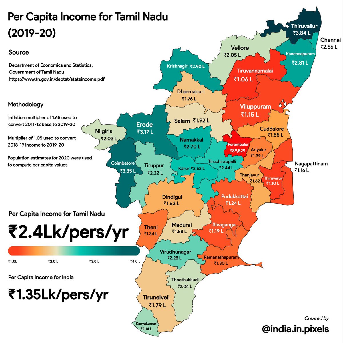 imsathiyaseelan's tweet photo. @ptrmadurai We @perambalur still lower than national average in per capita, hope you will look deep into this and do the necessary with in your tenure 

@vasloga @CMOTamilnadu @mkstalin @DMKITwing @DMKPerambalur @dmk_raja https://t.co/SxXa0Aediv